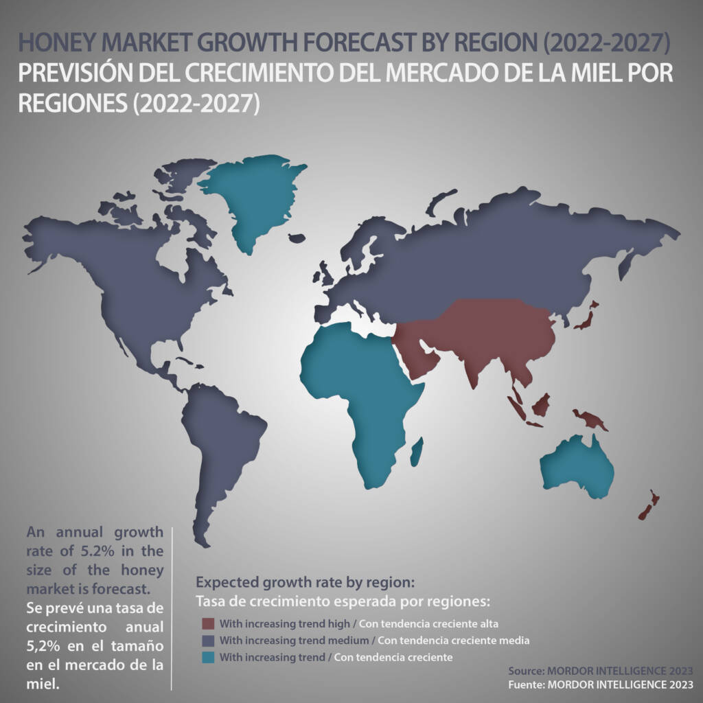 Previsión del crecimiento del mercado de la miel por regiones geográficas en el período de 2022-2027
